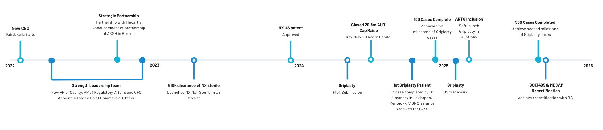 About Us Timeline Public (1)