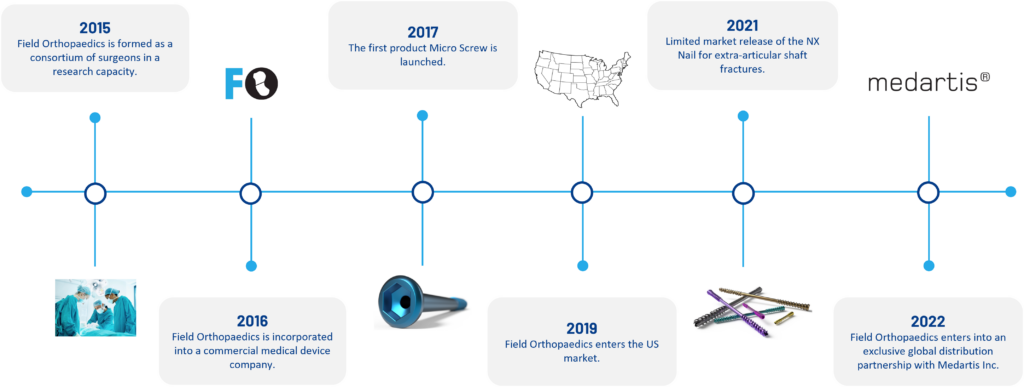 Timeline-Graphic-1024x387