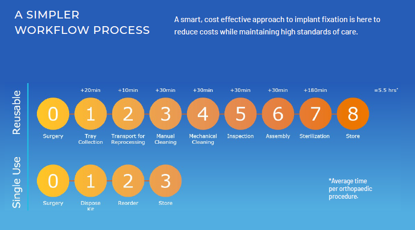 ECA Medical Workflow Image